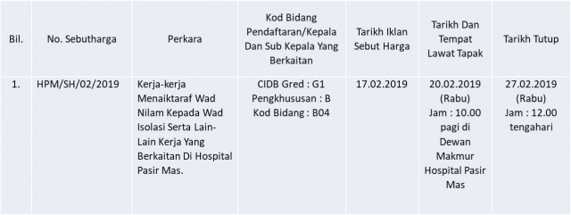 Laman Web Rasmi Jabatan Kesihatan Negeri Kelantan - TAWARAN SEBUT HARGA