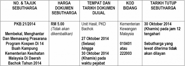 Laman Web Rasmi Jabatan Kesihatan Negeri Kelantan IKLAN SEBUTHARGA