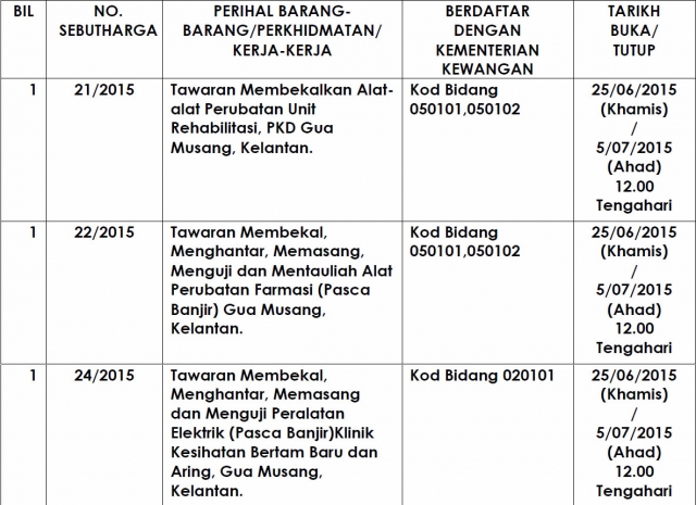 Iklan PKD Gua Musang 21/2015, 22/2015 dan 24/2015
